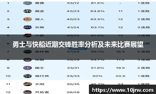 勇士与快船近期交锋胜率分析及未来比赛展望