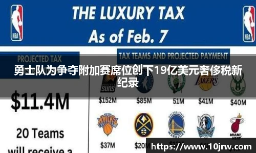 勇士队为争夺附加赛席位创下19亿美元奢侈税新纪录